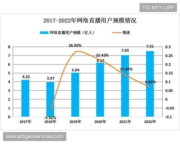 体育直播网娱乐行业迎来快速发展期，市场规模持续扩大